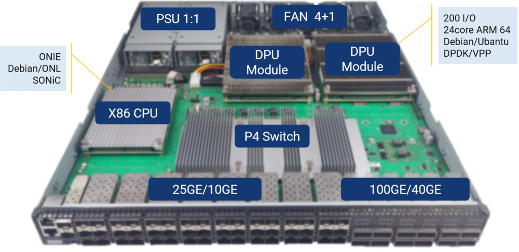 3.3 T Intel Tofino programmable switch interior architecture