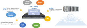 How To Build Ultra Low Latency Data Center Networks - Asterfusion Data ...