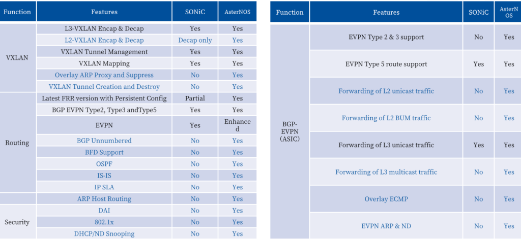 48×25G With 100G Uplinks : P4 Bare Metal Switch Or SONiC Innovium Low ...