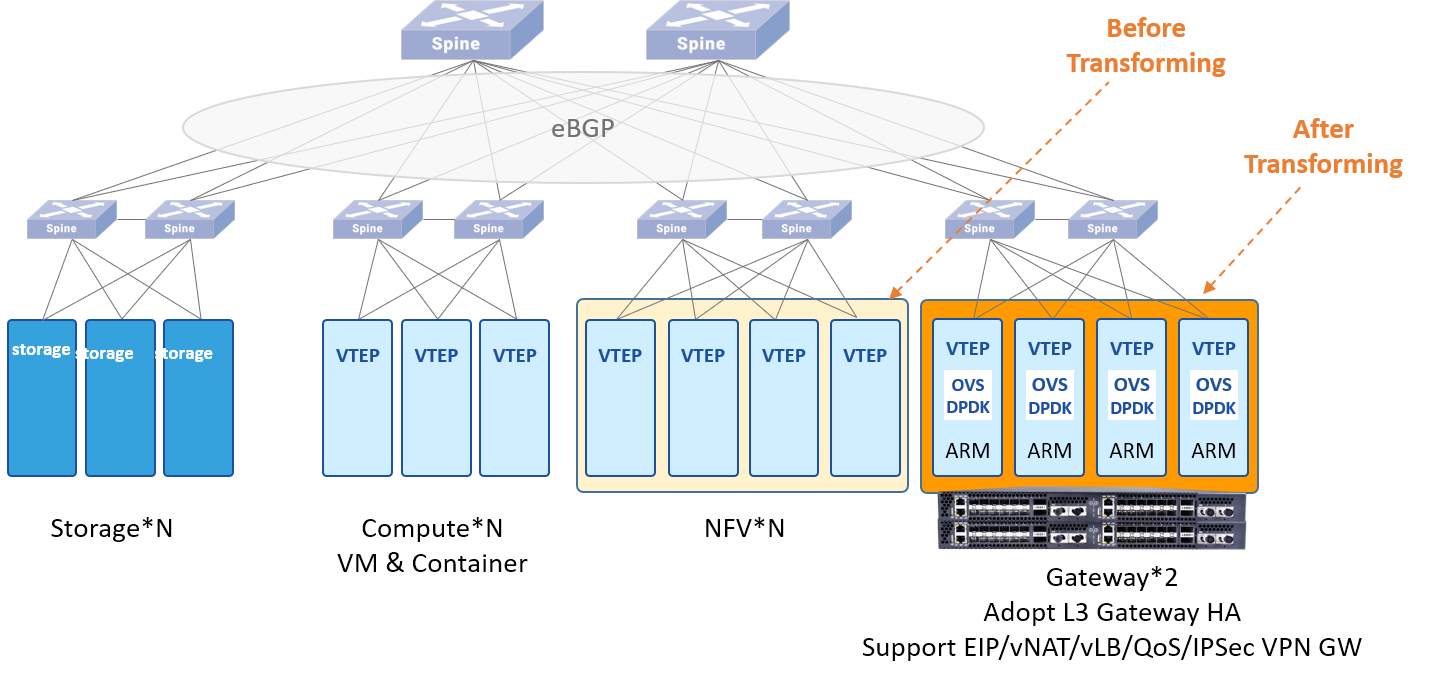ET3000A-NFV