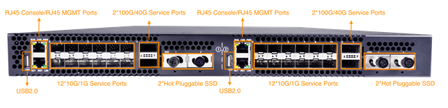 Based on the Marvell OCTEON CN96XX SoC, ET300 ARM64 DPU appliance can be used as marvell arm server, firewall, VPN, Probe ,IoT/Fog gateways, Edge gateways and much more.