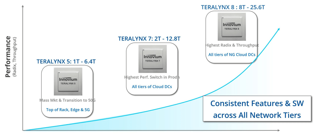 Terelynx SONiC Low Latency Switch - Alternative To Broadcom