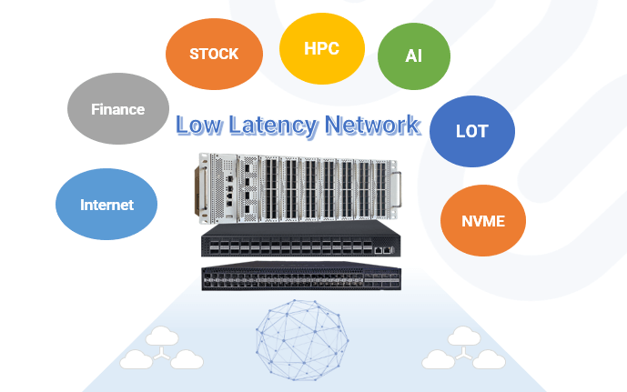 Asterfusion low Latency switch
