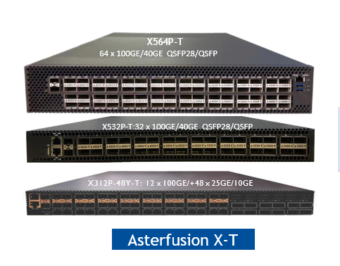 sterfusion offers 3.3Tbps-6.5 Tbps programmable network switches based on Intel tofino which are well-suited for Leaf/Spine fabric as well as smart gateway of data centers, enterprises, and cloud service providers’ network deployments.