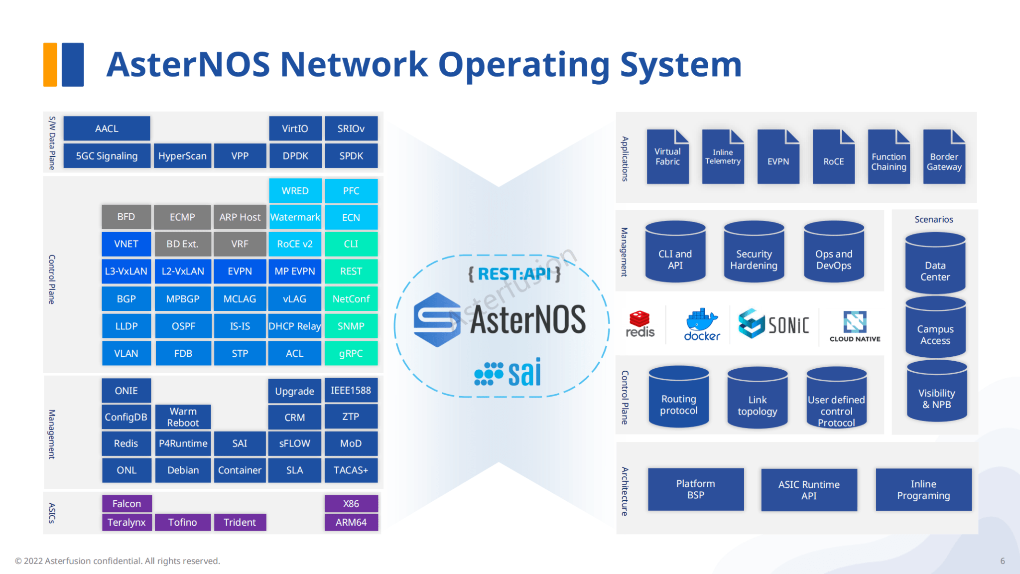 Successful Asterfusion WhiteBox Switching & SONiC Networking Training
