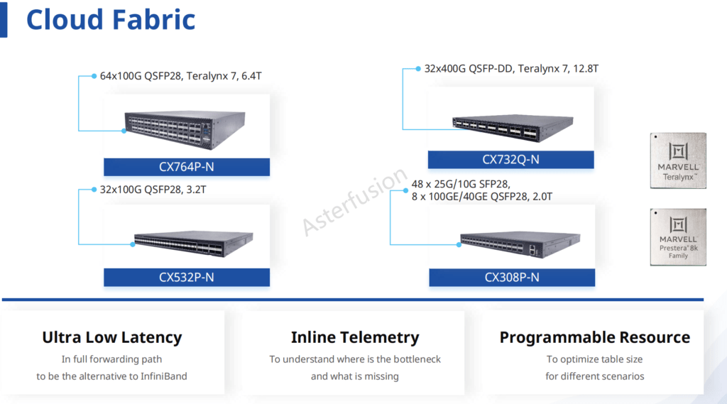 Asterfusion Teralynx based low latency switches