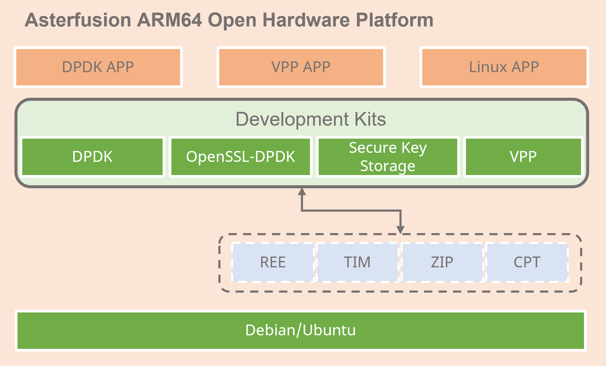Asterfusion ARM64 Open Hardware Platform