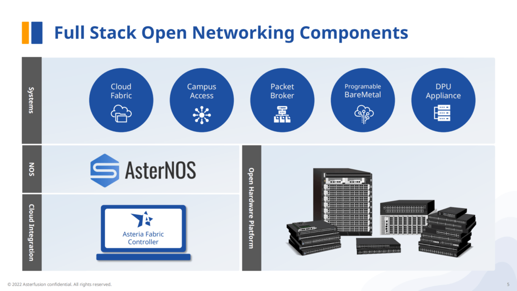 Asterfusion Open Network & Whitebox Switching solution