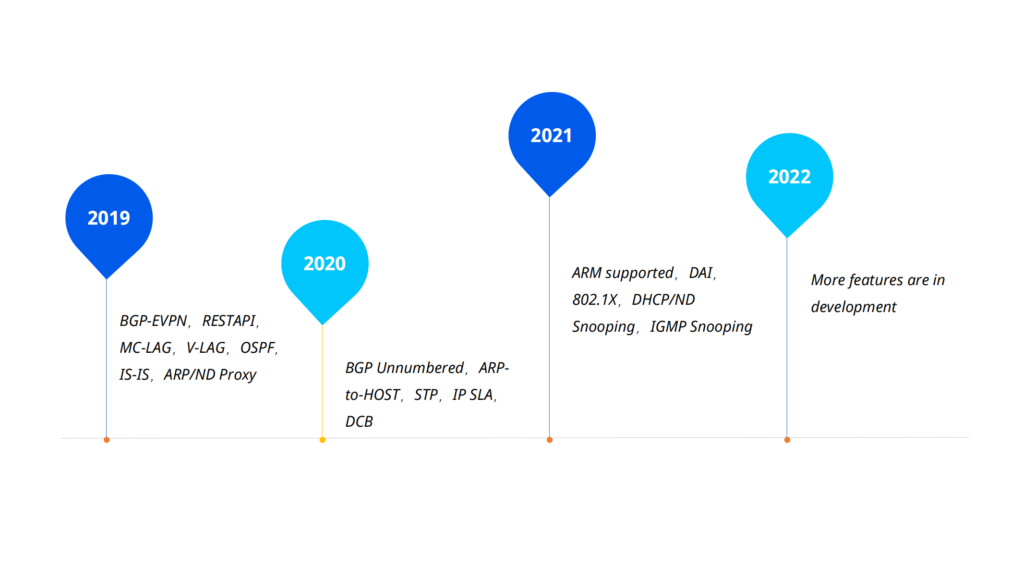 Asterfusion SONiC NOS RoadMap