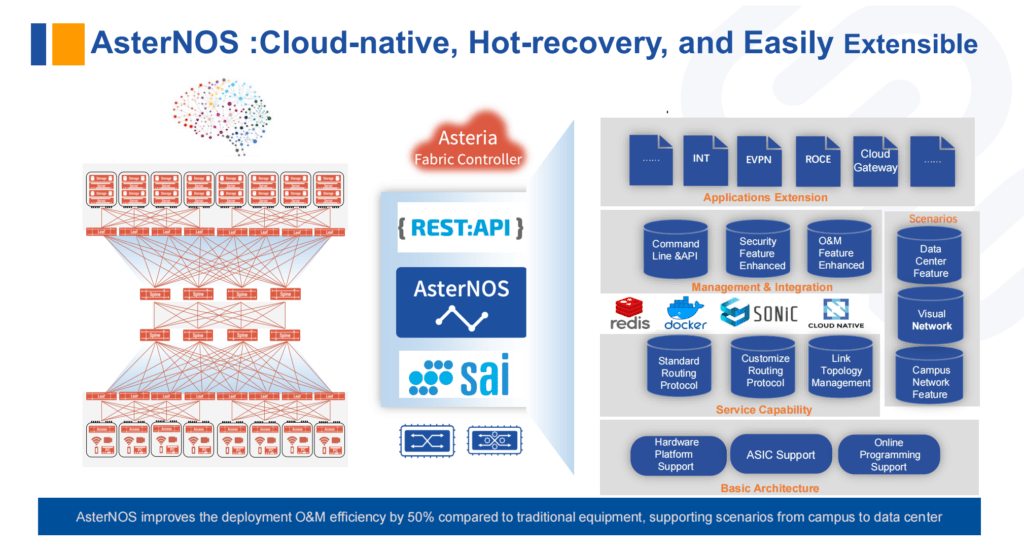Asterfusion Launches New Generation Cloud Campus Network Solution ...