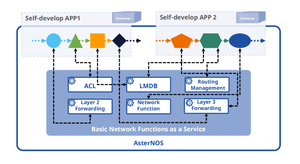 Asterfusion SONiC Switch Support Cisco-style Command Line