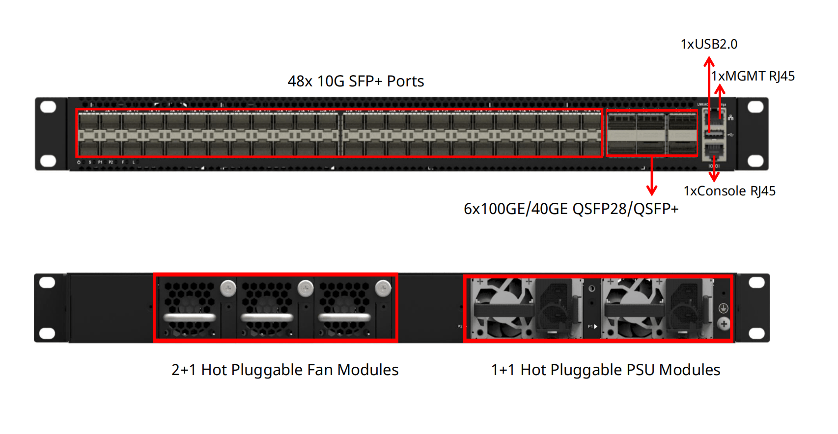 48x10Gb SFP+, 6x100Gb QSFP28 L3 leaf & Core Switch