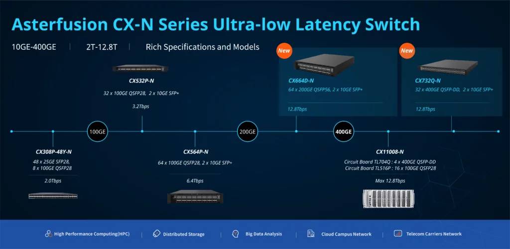 What Is Low Latency? Ultra-low Latency Use Cases - Cisco