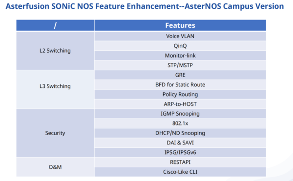 Asterfusion SONiC Network Switches Data Center And Campus