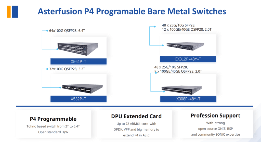 Asterfusion P4 Programmable Bare Metal Switches
