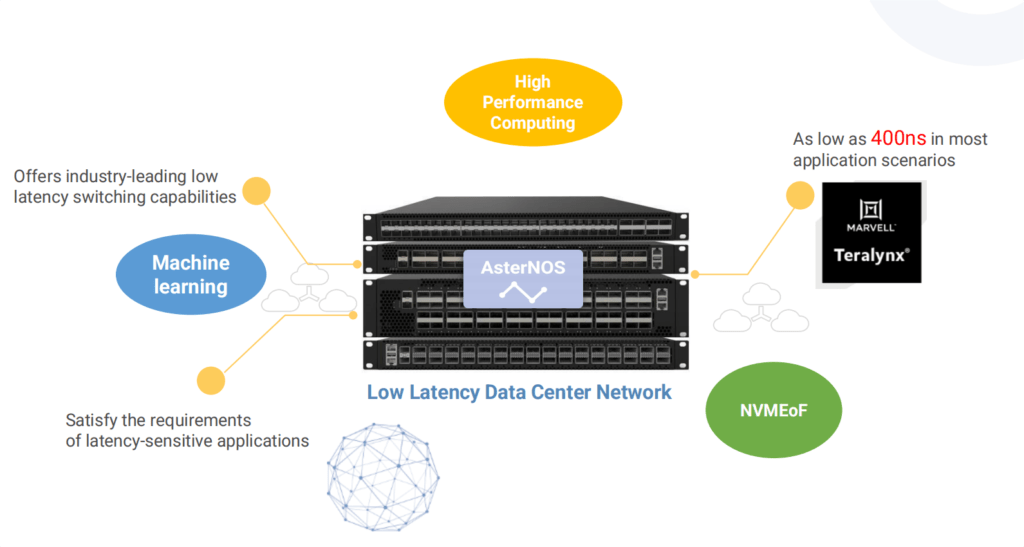 AsterfusionCX-N low latency switch