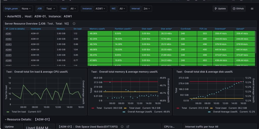 Asterfusion cloud switch integrate with Grafana
