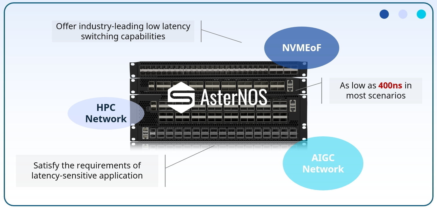 Industry-leading low latency switching(~400ns) satisfy the requirements of latency-sensitive application