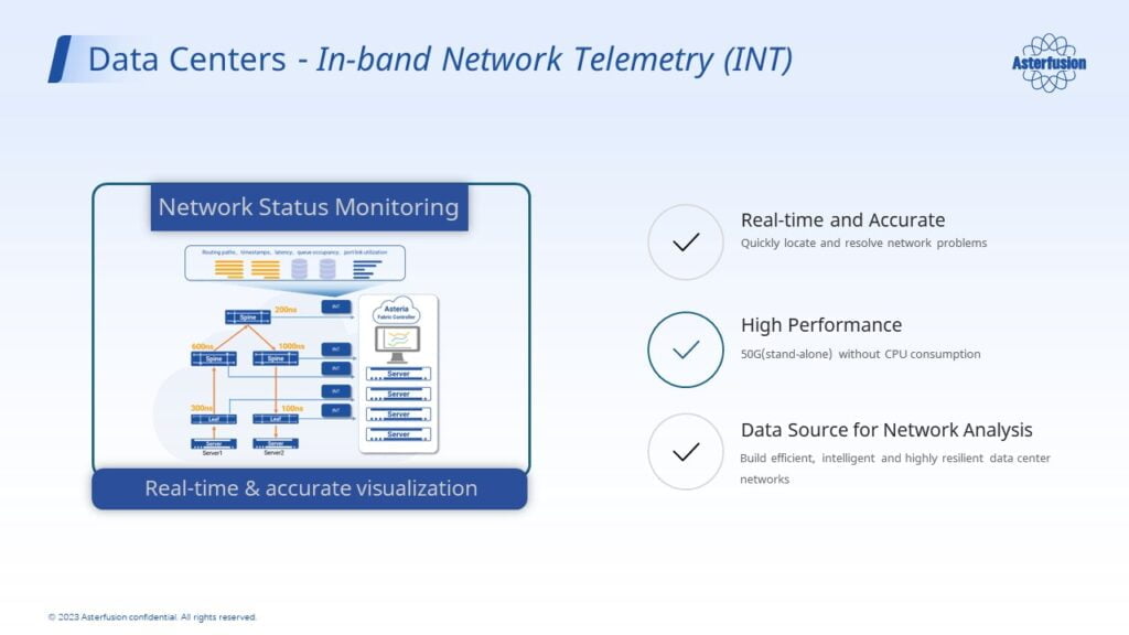 Inband network telemetry  in data center (asterfusion cloud switch)