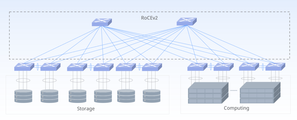 Asterfusion storage network topology