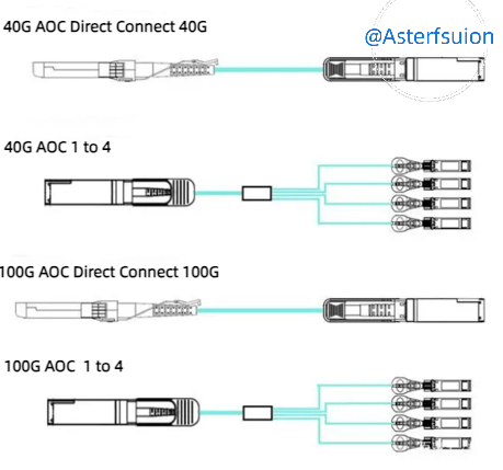 Asterfusion AOC breakout