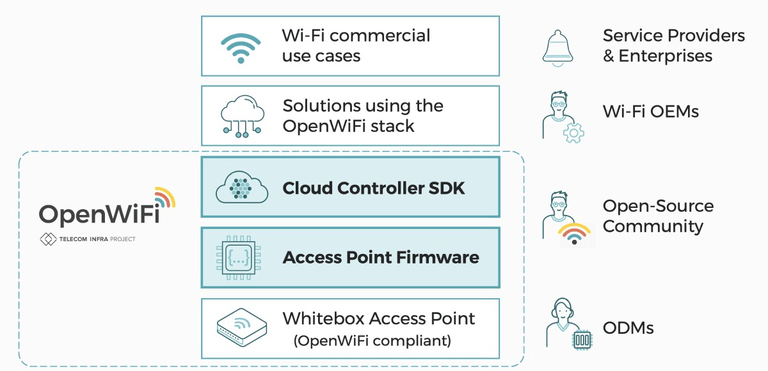 Openwifi overview
