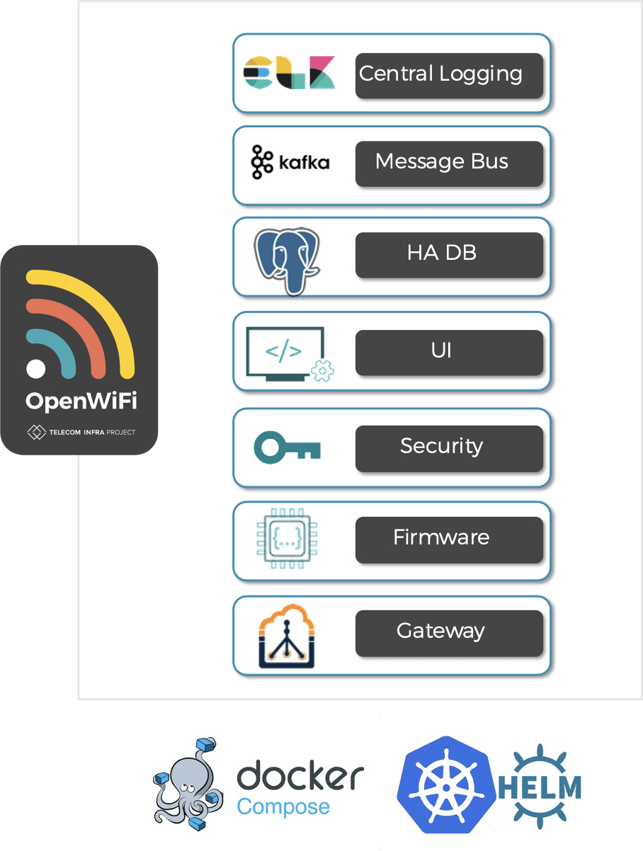Network Designing For Enterprise: WLAN Architecture And Technology Updates