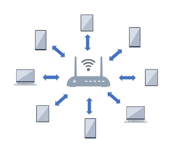 Network Designing For Enterprise: WLAN Architecture And Technology Updates