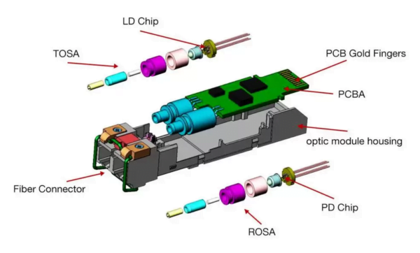 The Most Comprehensive Guide Of Optical Modules - Asterfusion Data ...