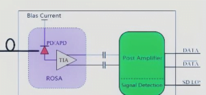 The Most Comprehensive Guide Of Optical Modules
