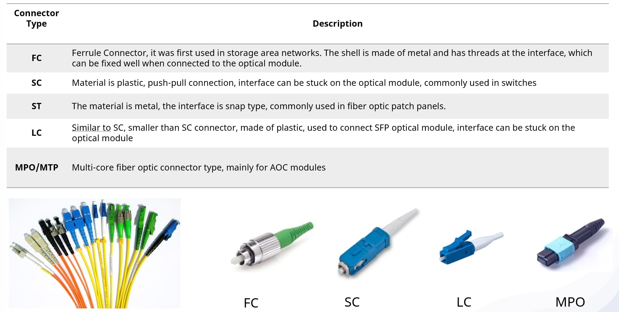 Optical module connector type