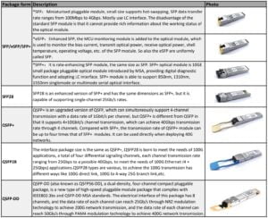 The Most Comprehensive Guide Of Optical Modules
