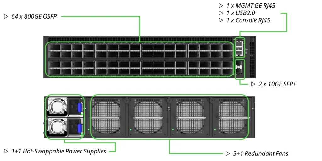 800g switch hardware panel