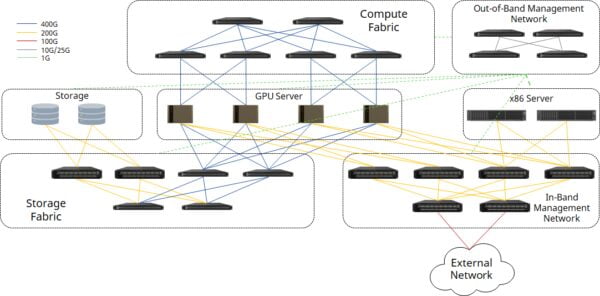 Embrace The Future Of AI Data Center Network Infrastructure With ...