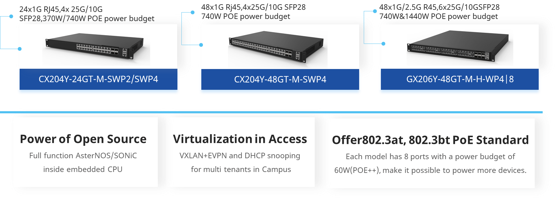 Overview Of PoE Switch Based On SONiC | Asterfusion