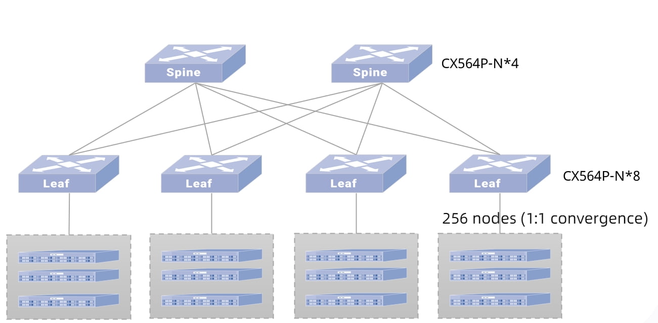 Switch Hpc RoCE Technology For HPC- Test Data & Practical Implementations On SONiC ...