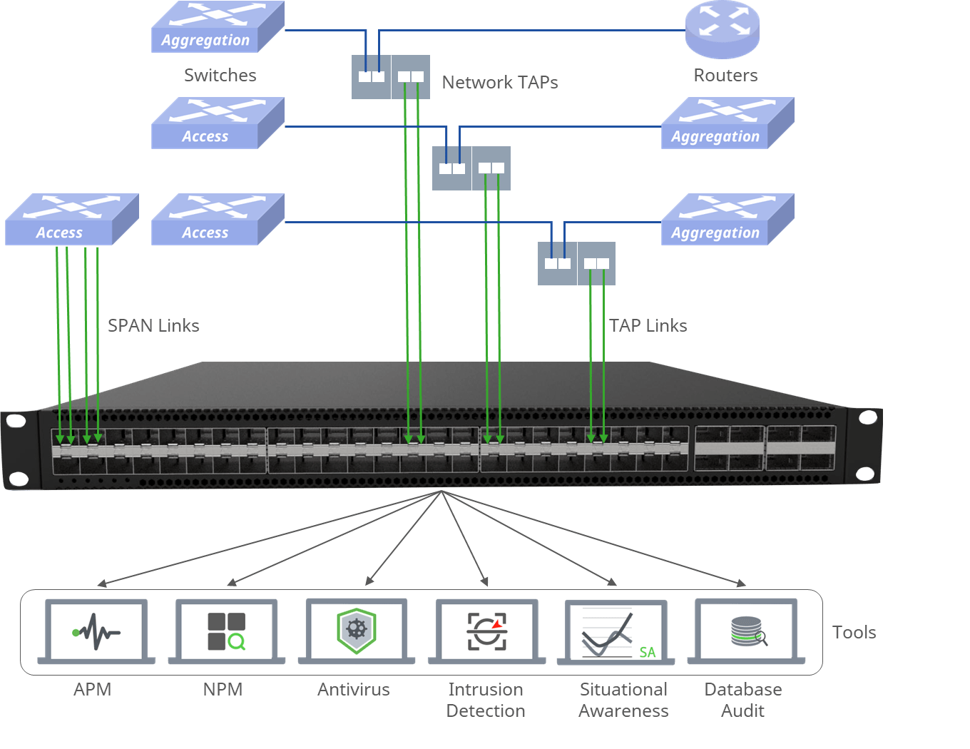 PX308P-48Y-T npb connectivity solution