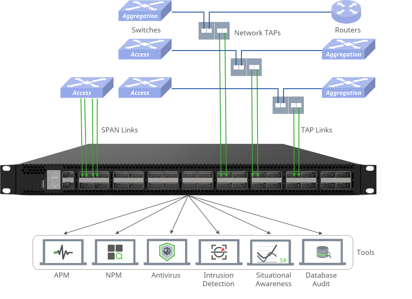 PX532P-T npb connectivity solution