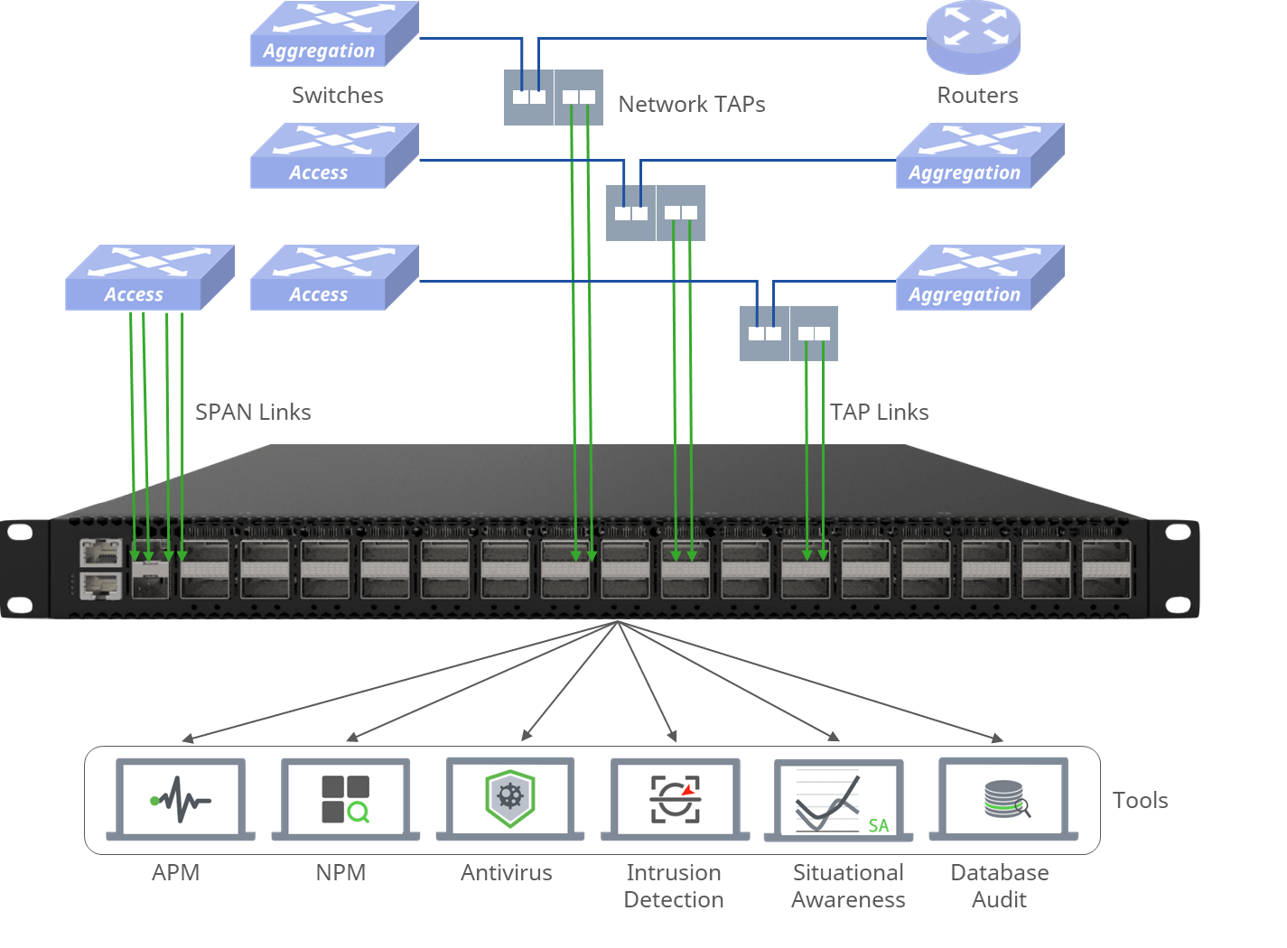 PX732Q-T npb connectivity solution
