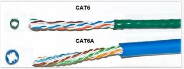 CAT6 cable /CAT6A Ethernet Cables 