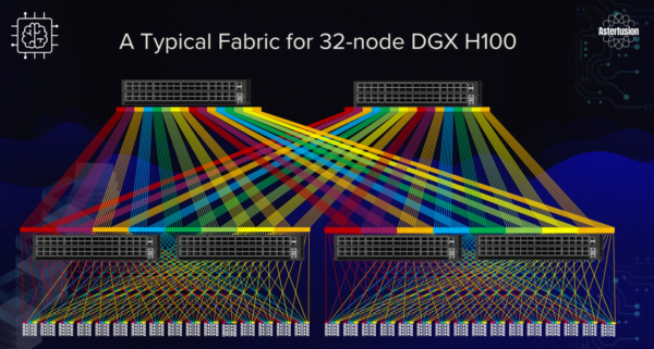 800G Ethernet Explained: Standards, Benefits & Use Cases