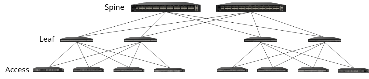 Reducing Campus Network TCO With SONiC: The Asterfusion Advantage ...