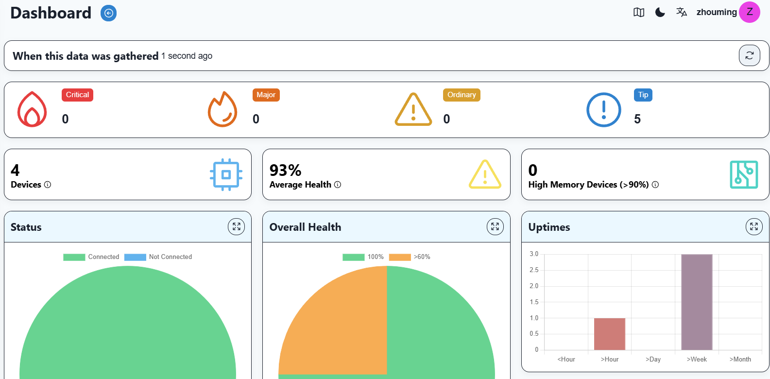 real-time-multi-dimensional-network-status-monitoring-1