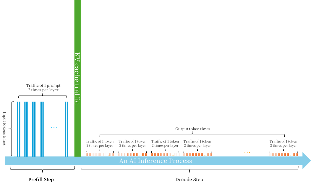 Network Traffic Images Unveiling AI Data Center Network Traffic - Asterfusion Data Technologies