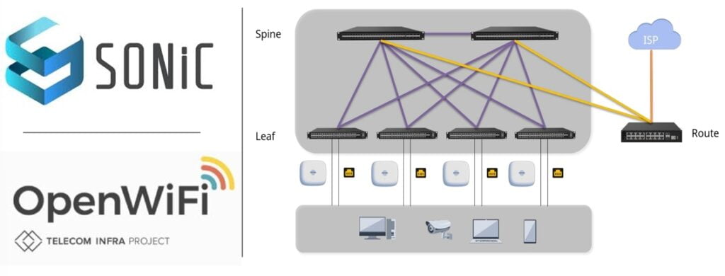 Asterfusion network controller: OpenWiFi Compatible Controller