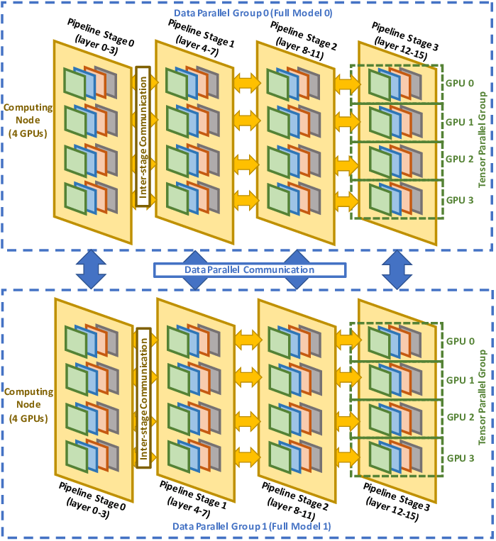 3D parallel network traffic diagram