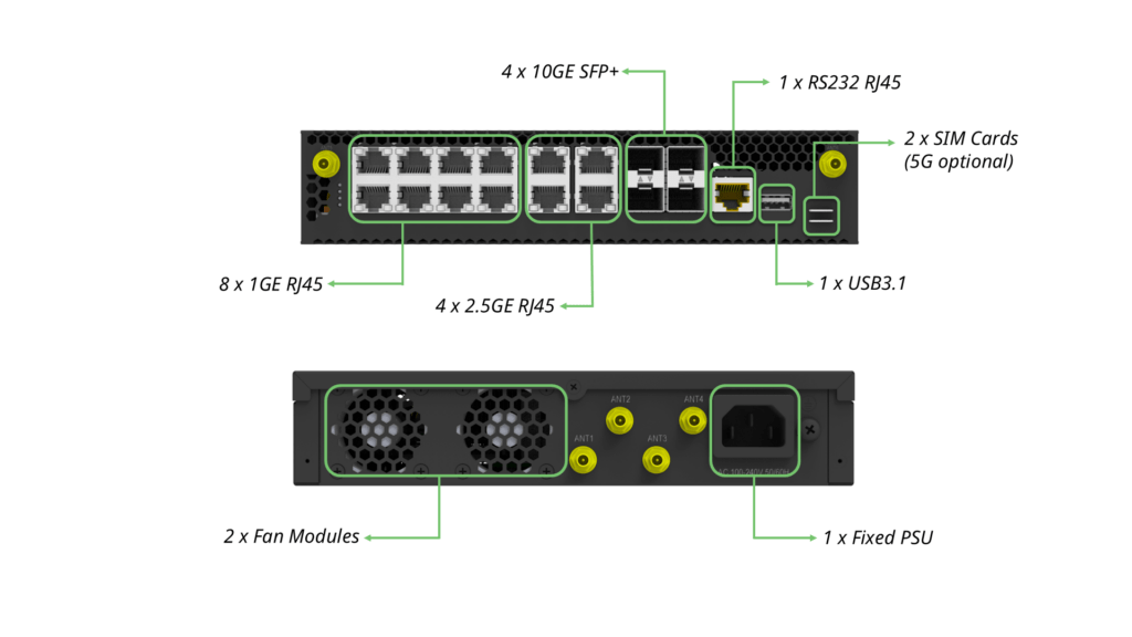 ET2500 intelligent gateway hardware panel Powered by Marvell OCTEON 10 CN102