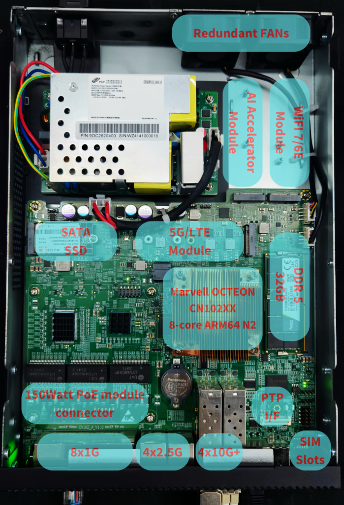 Asterfusion ET2500 internal architecture by marvell octeon CX102