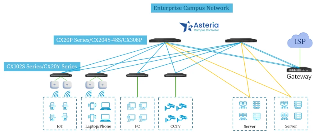 Open Network Switch-Data center grade