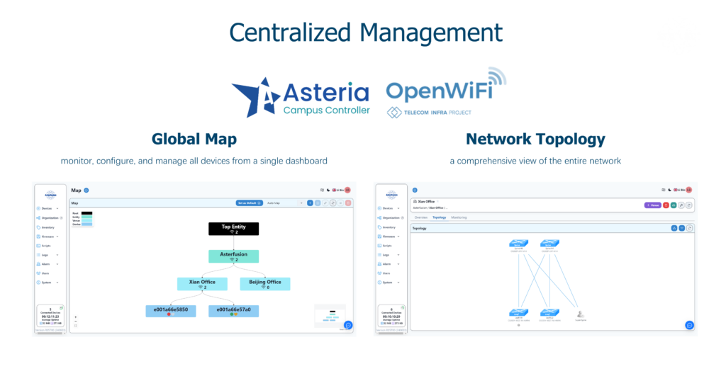 centralized-management-of-your-wired-and-wireless-networks-with-openwifi-enterprise-sonic